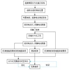 www.舔批.com基于直流电法的煤层增透措施效果快速检验技术